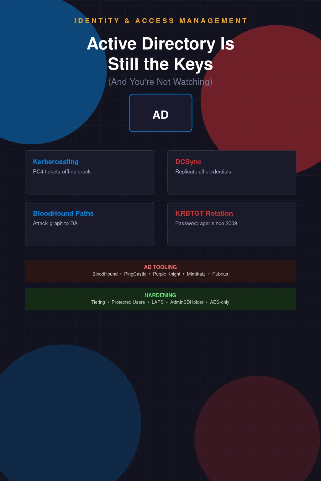 Active Directory Is Still the Keys to Your Kingdom and You're Still Not Watching It
