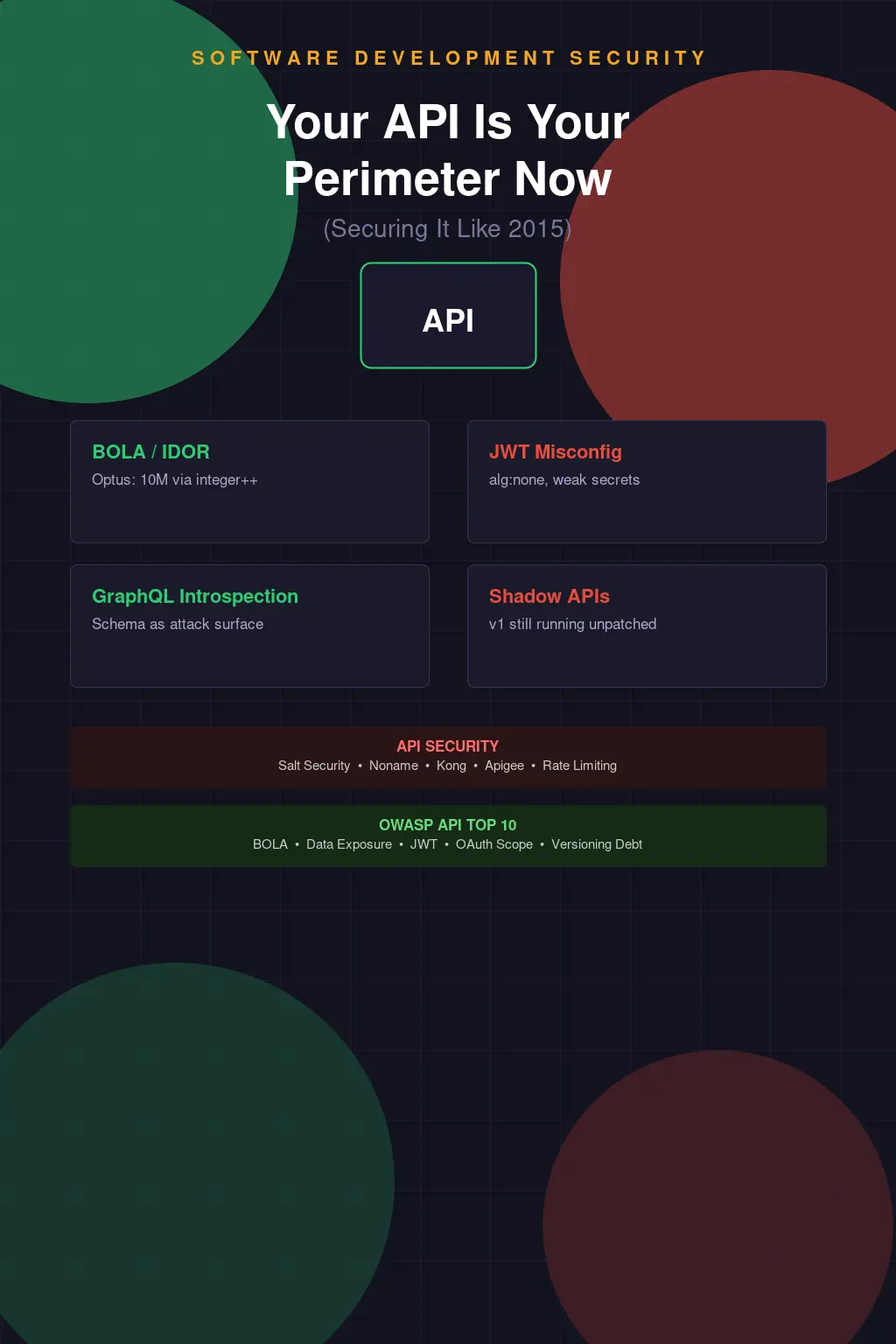 Your API Is Your Perimeter Now and You're Securing It Like It's 2015
