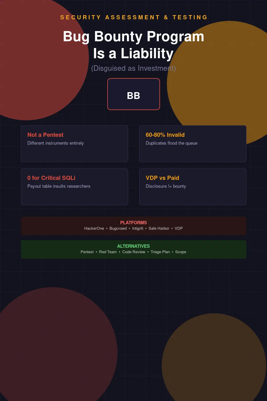 Your Bug Bounty Program Is a Liability Disguised as a Security Investment