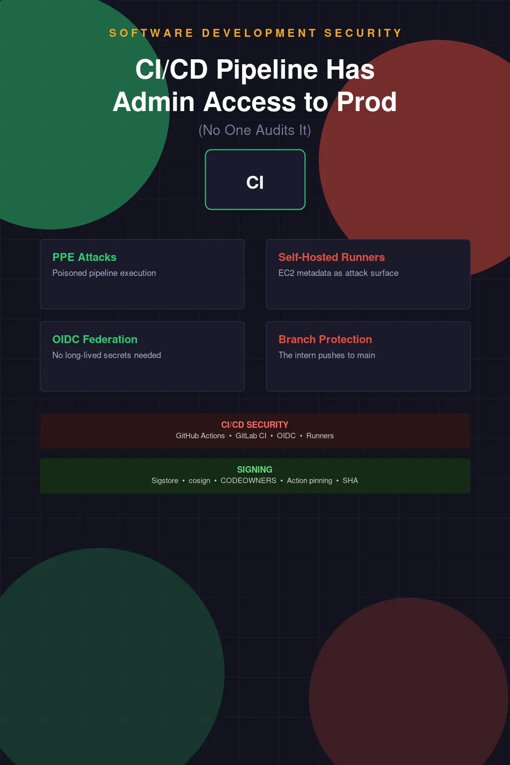 Your CI/CD Pipeline Has Admin Access to Production and No One Audits It