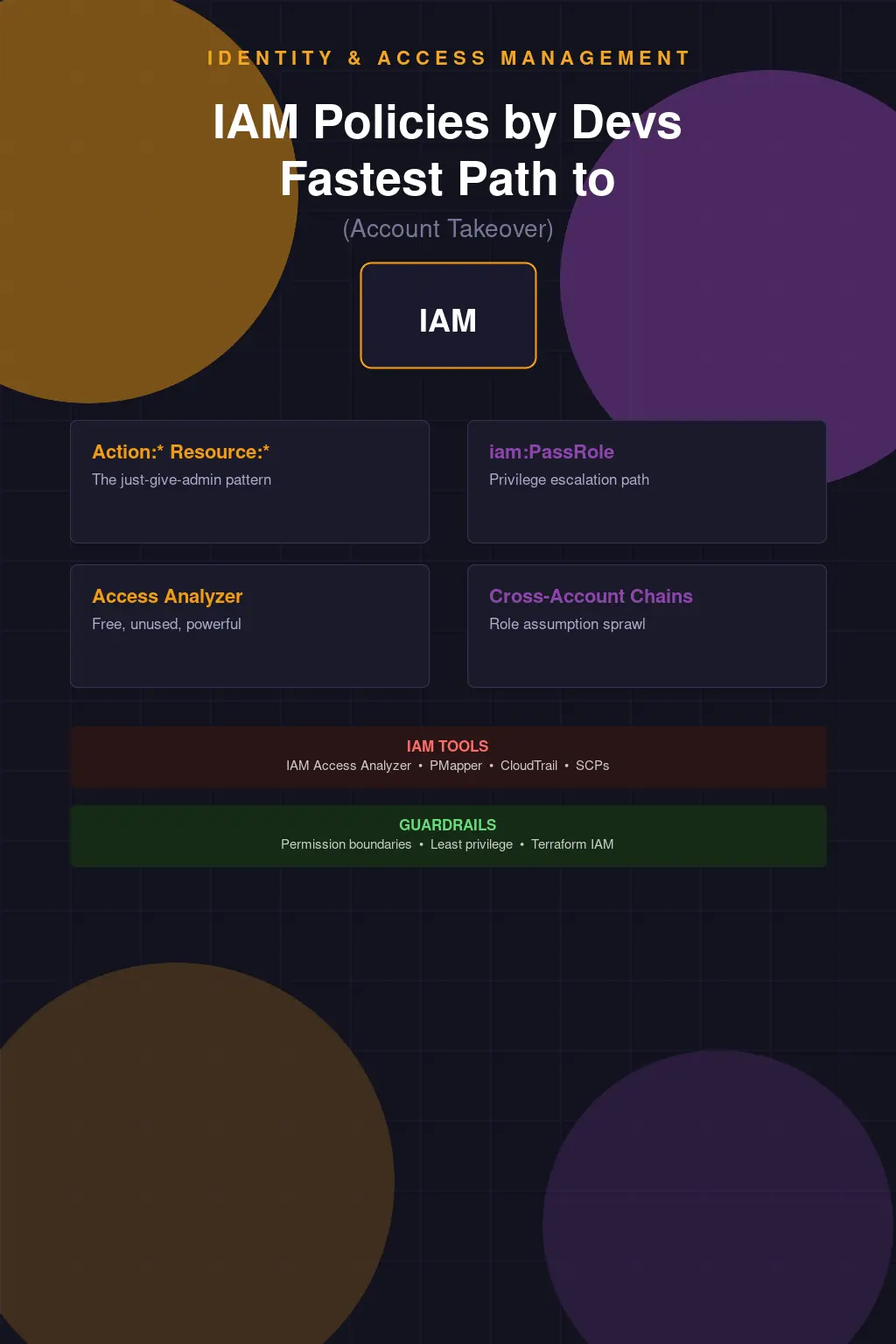 IAM Policies Written by Developers Are the Fastest Path to Account Takeover