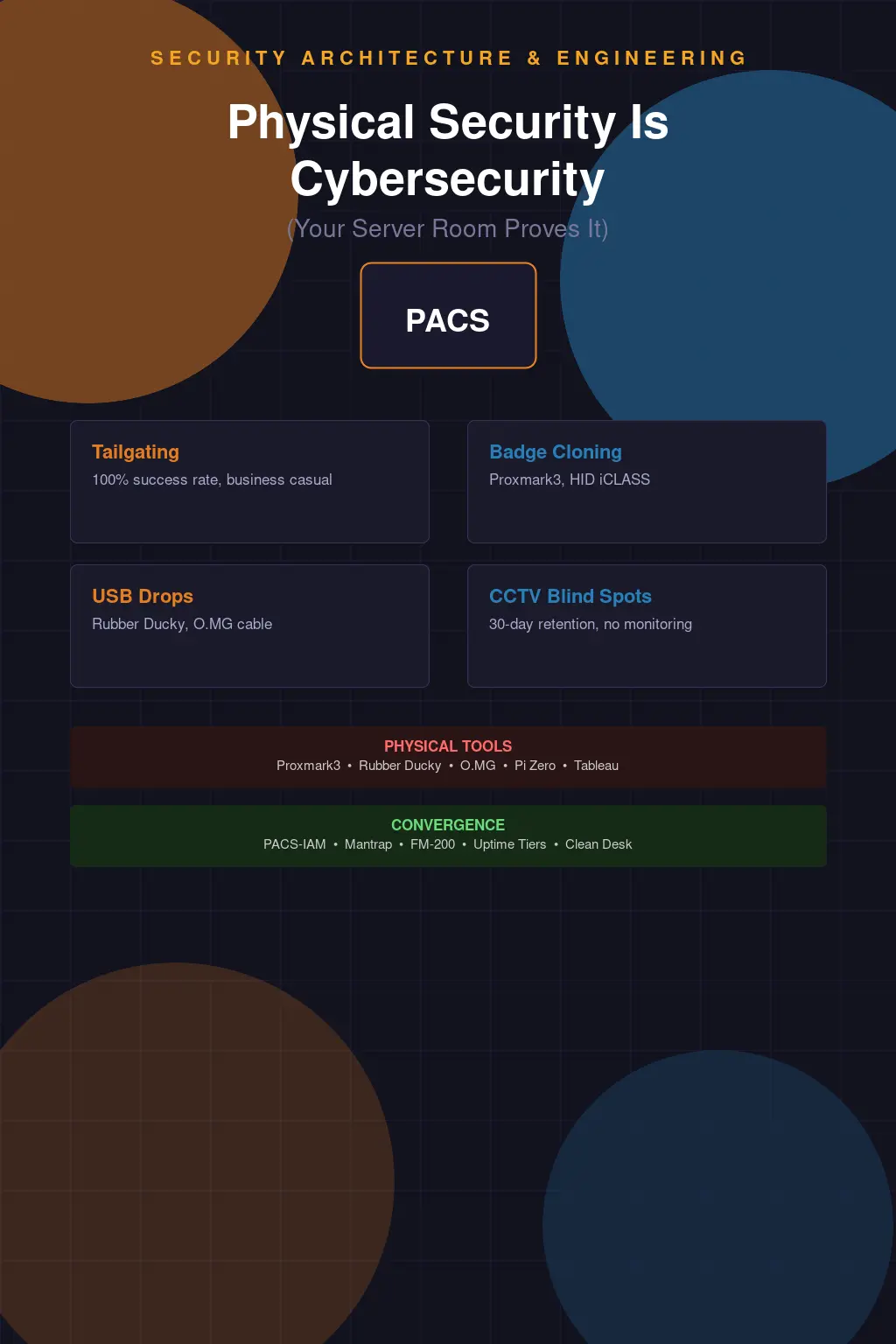 Physical Security Is Cybersecurity and Your Server Room Proves It