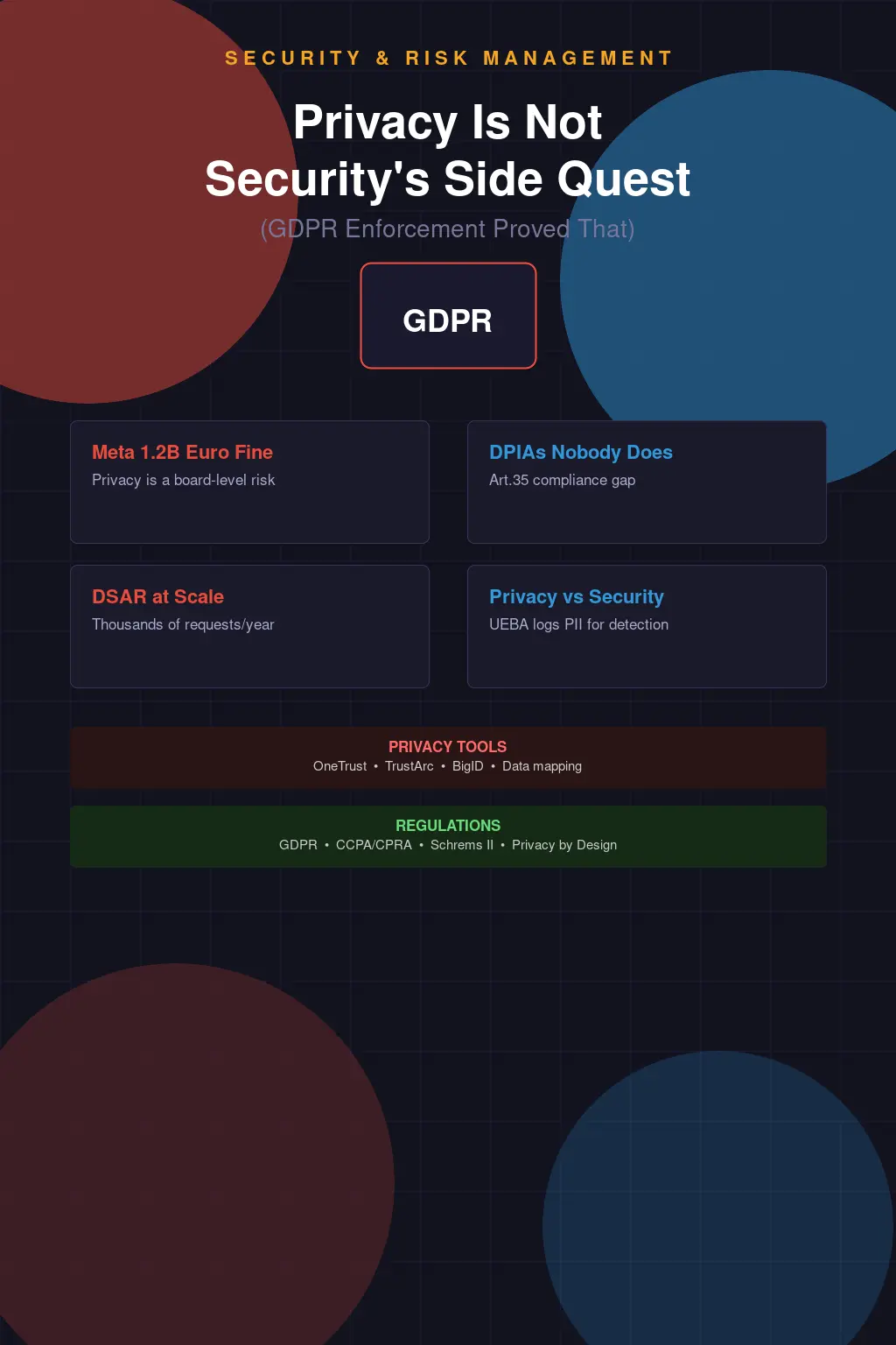 Privacy Is Not Security's Side Quest — GDPR Enforcement Proved That