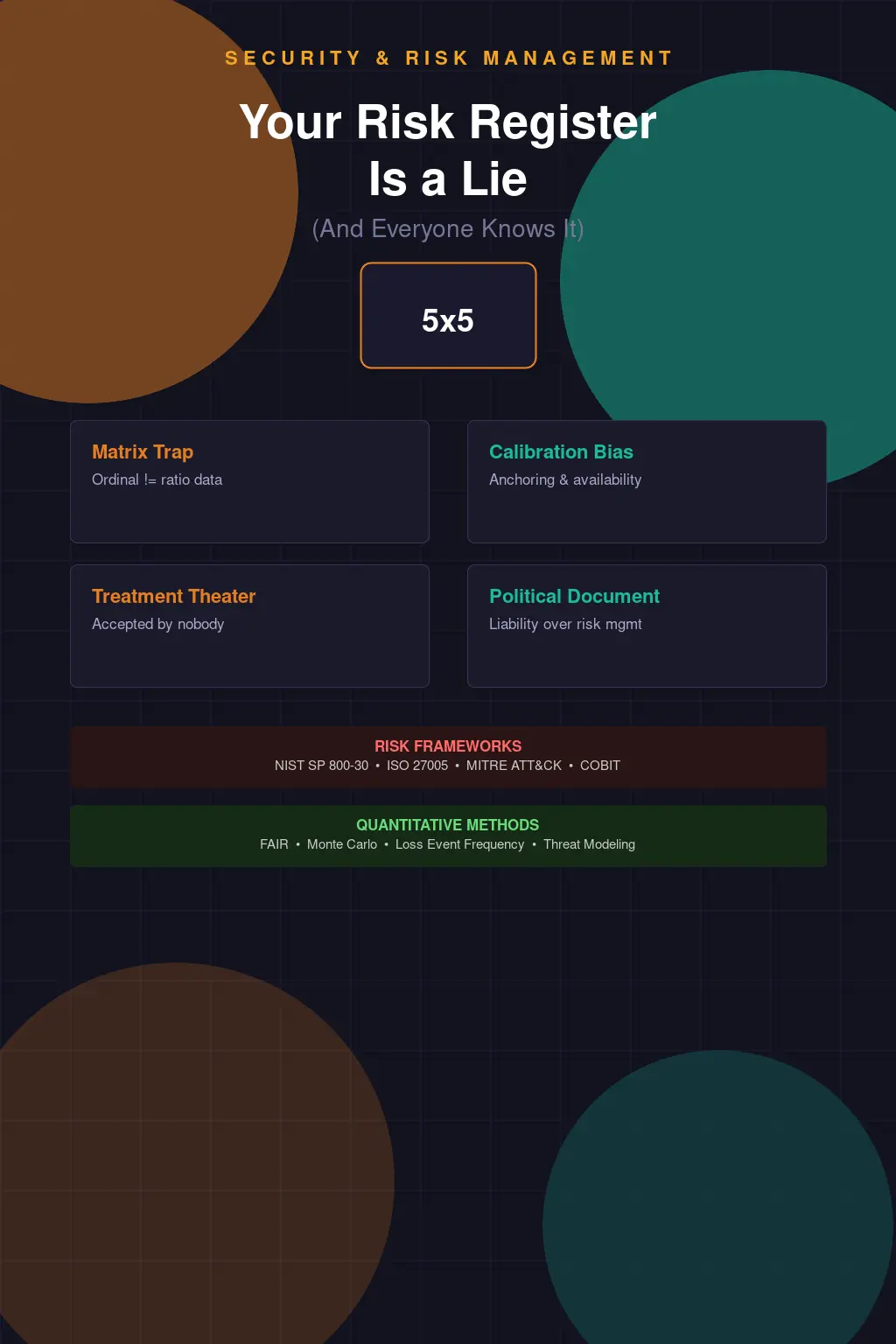 Your Risk Register Is a Lie — And Everyone Knows It