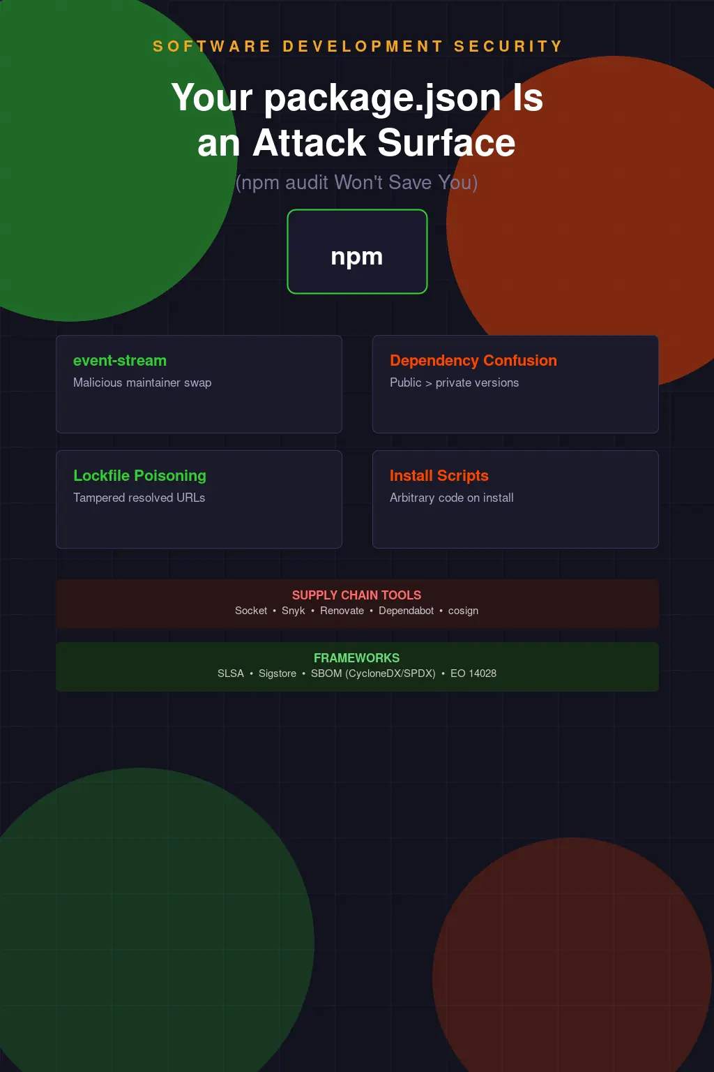 Your package.json Is an Attack Surface and npm audit Won't Save You