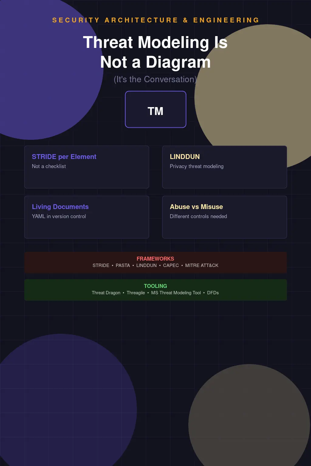 Threat Modeling Is Not a Diagram — It's the Conversation Around the Diagram