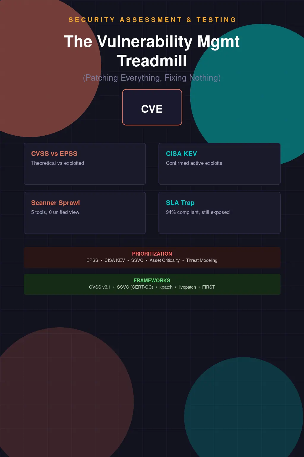 The Vulnerability Management Treadmill — Why You're Patching Everything and Fixing Nothing